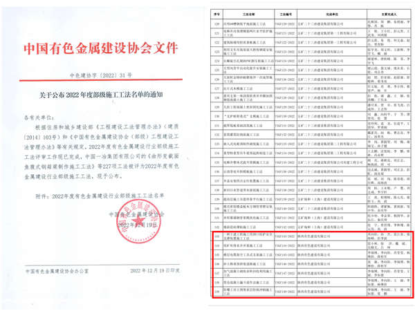 喜訊！公司7項(xiàng)工法榮獲2022年度部級(jí)施工工法