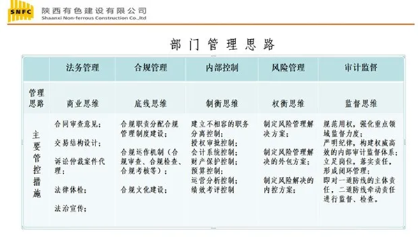 培育企業合規文化 全力提升合規管理能力